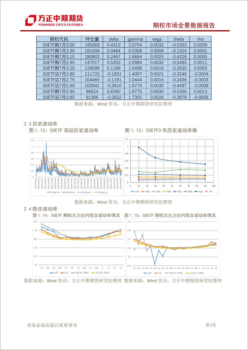 《期权市场全景数据报告：50ETF缩量大涨，市场情绪仍偏乐观-20190628-方正中期期货-15页》 - 第6页预览图