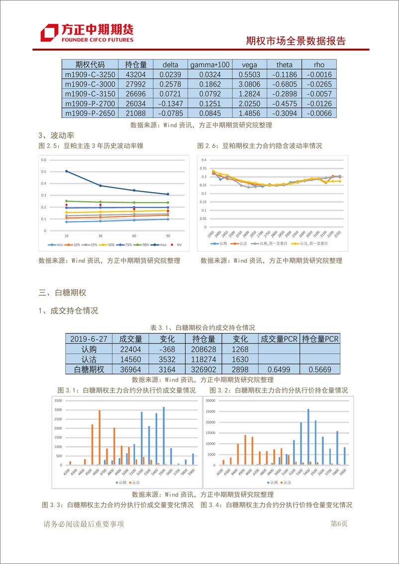 《期权市场全景数据报告：50ETF缩量大涨，市场情绪仍偏乐观-20190628-方正中期期货-15页》 - 第8页预览图