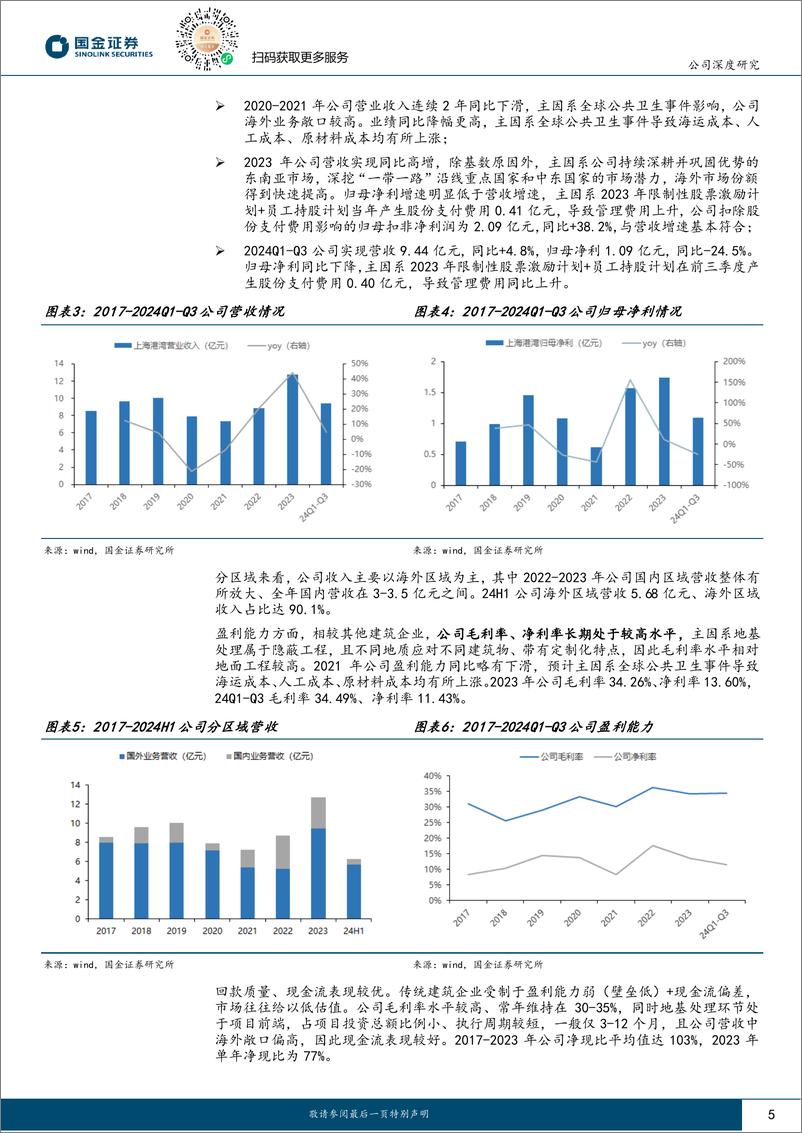 《上海港湾(605598)掘金印尼沙特，基建龙头加速出海-250107-国金证券-16页》 - 第5页预览图