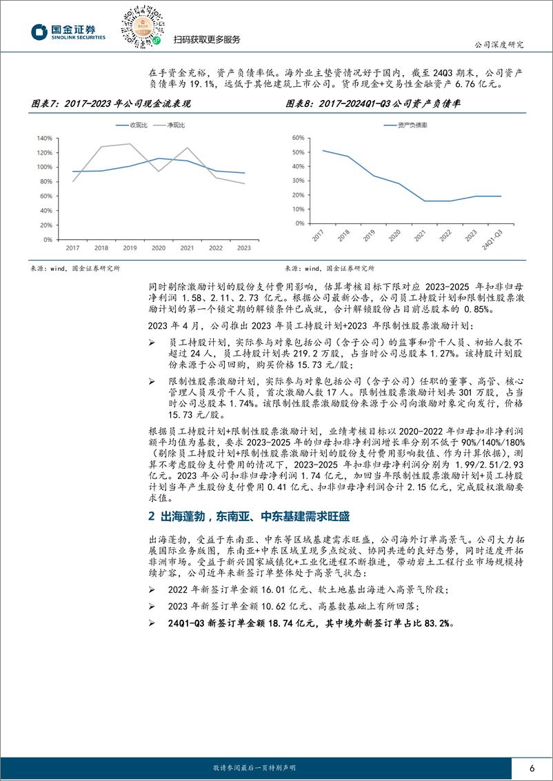 《上海港湾(605598)掘金印尼沙特，基建龙头加速出海-250107-国金证券-16页》 - 第6页预览图