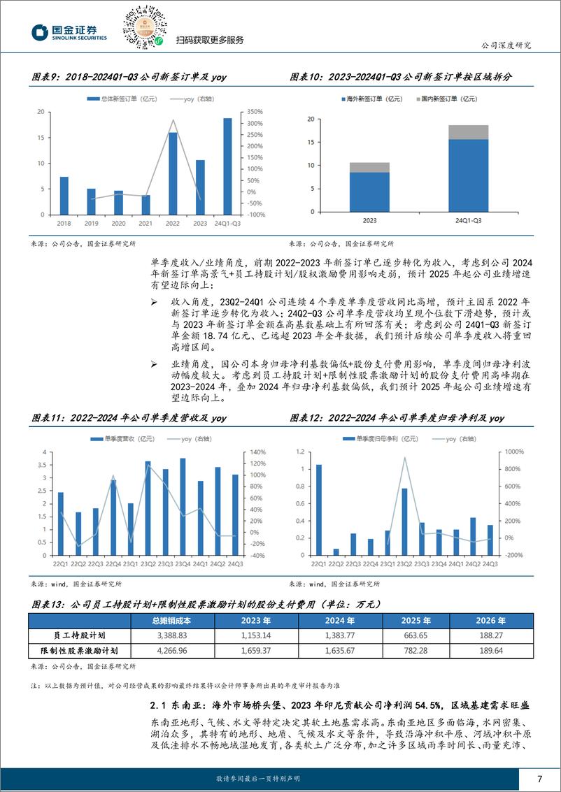 《上海港湾(605598)掘金印尼沙特，基建龙头加速出海-250107-国金证券-16页》 - 第7页预览图