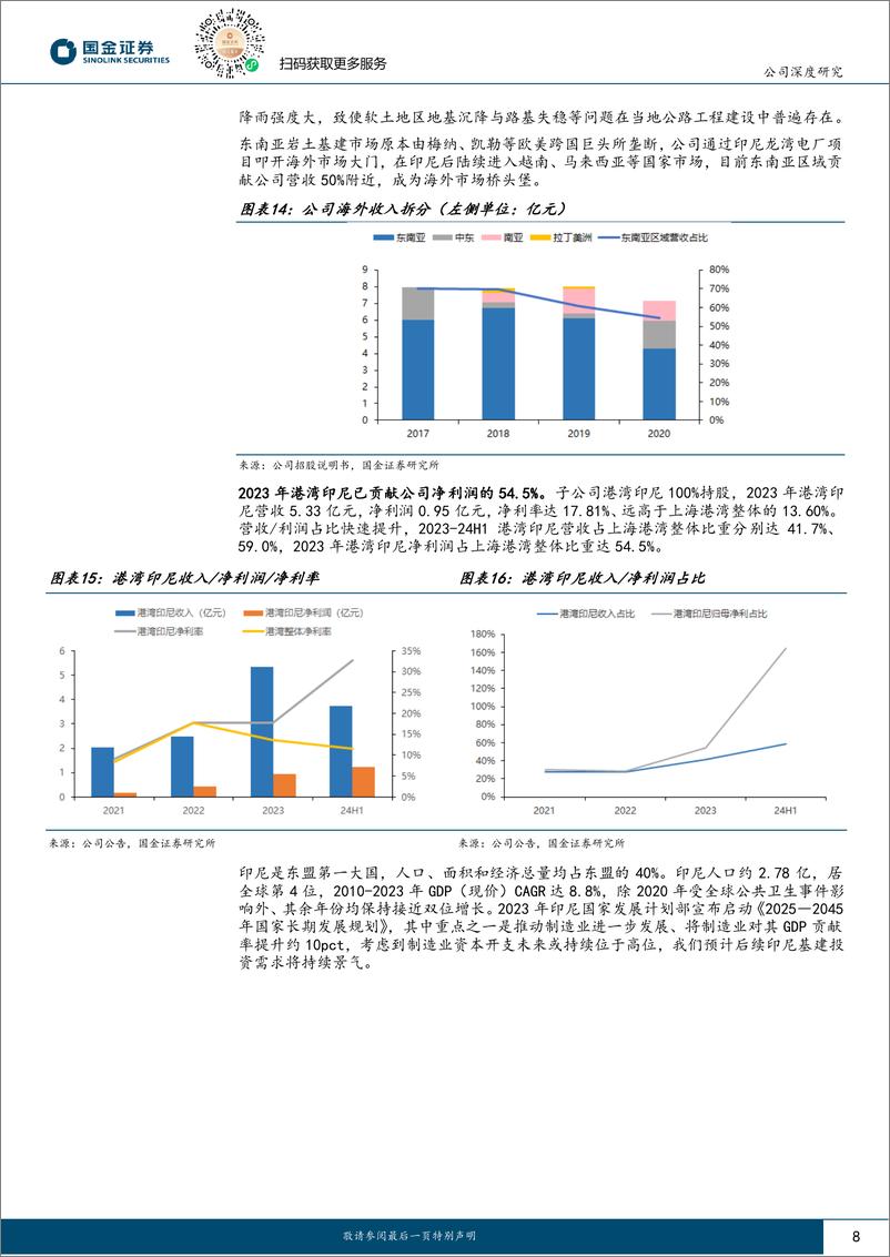 《上海港湾(605598)掘金印尼沙特，基建龙头加速出海-250107-国金证券-16页》 - 第8页预览图