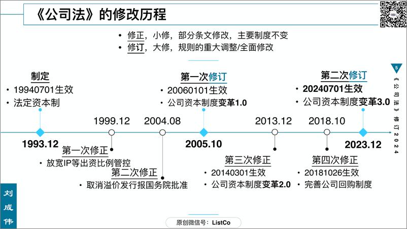 84页PPT看懂2024《公司法》修订 - 第5页预览图