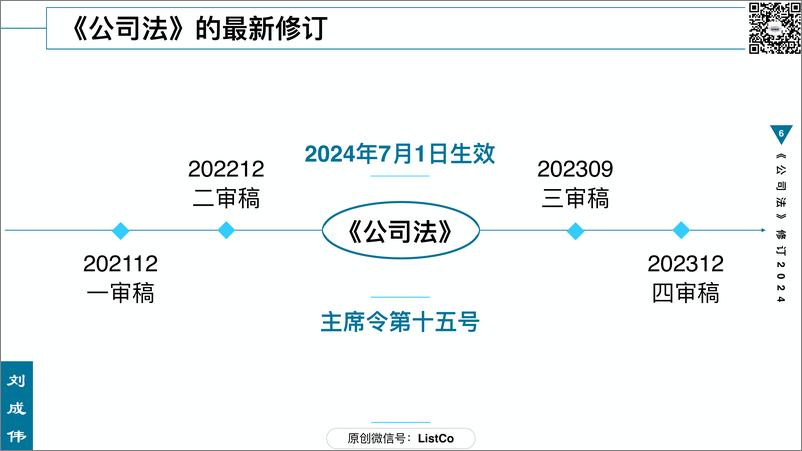 84页PPT看懂2024《公司法》修订 - 第6页预览图