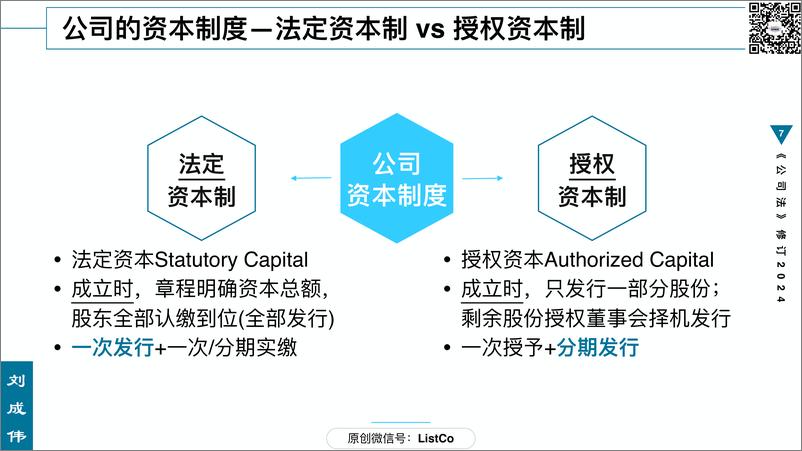 84页PPT看懂2024《公司法》修订 - 第7页预览图