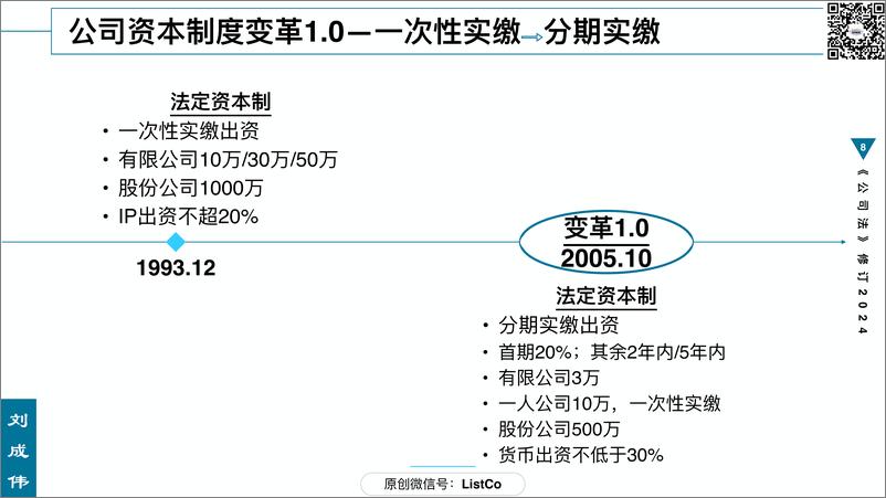 84页PPT看懂2024《公司法》修订 - 第8页预览图