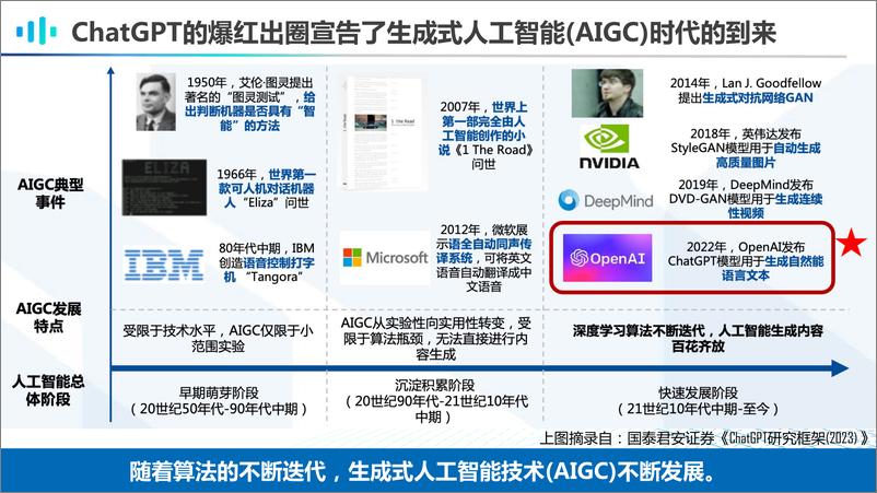 《AIGC时代的多模态知识工程思考与展望(3)》 - 第5页预览图