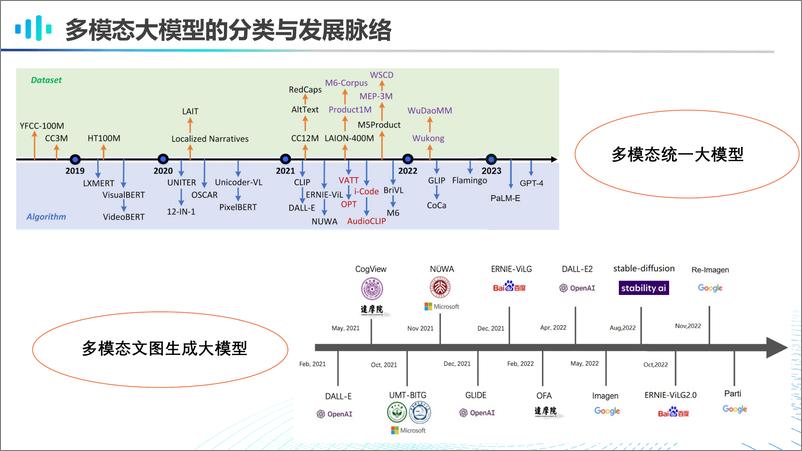 《AIGC时代的多模态知识工程思考与展望(3)》 - 第7页预览图