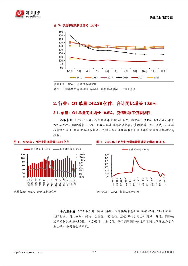 《快递行业专题报告：3月价格依旧坚挺，龙头份额持续提升-20220419-浙商证券-16页》 - 第7页预览图