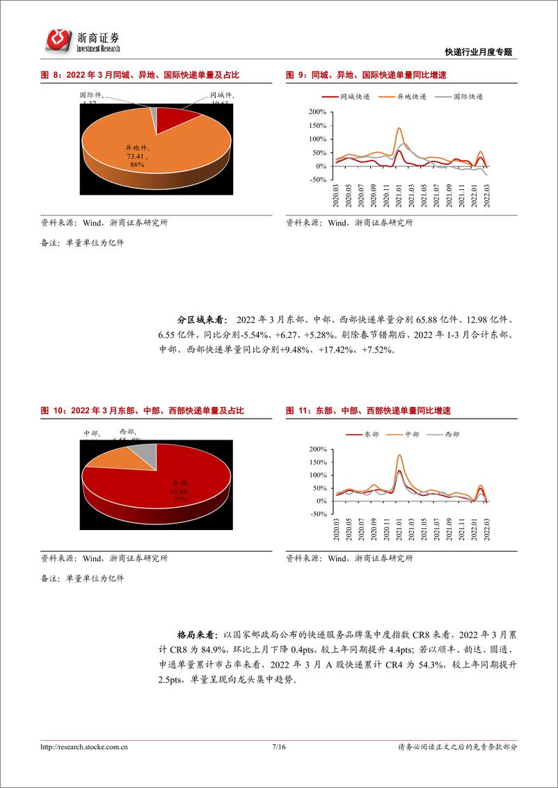 《快递行业专题报告：3月价格依旧坚挺，龙头份额持续提升-20220419-浙商证券-16页》 - 第8页预览图