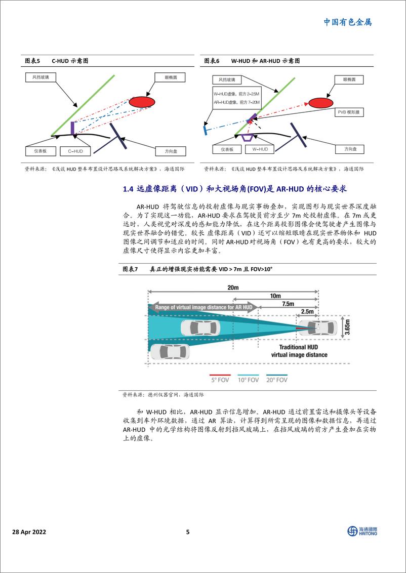 《中国有色金属行业：抬头显示（HUD）技术，赋能智能驾驶，加速放量正当时-20220428-海通国际-25页》 - 第6页预览图