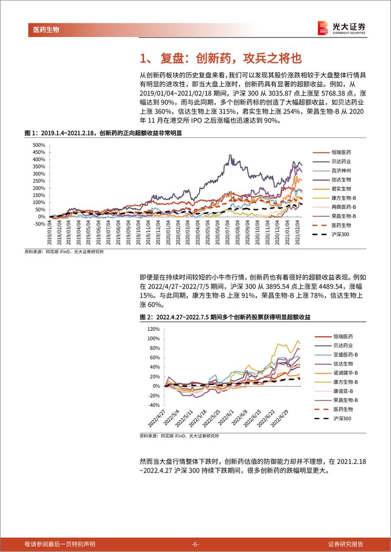 《医药生物行业创新药深度研究系列七：从宏观视角剖析创新药，如何站在更高维度看估值-20220929-光大证券-29页》 - 第7页预览图