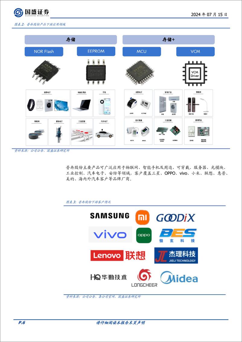 《普冉股份(688766)工艺优势造就存储业务强Alpha，“存储%2b”业务打开成长空间-240715-国盛证券-28页》 - 第6页预览图