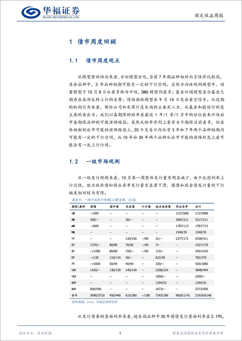 《固收量化：模型认为7年左右品种可能更好-241013-华福证券-15页》 - 第4页预览图