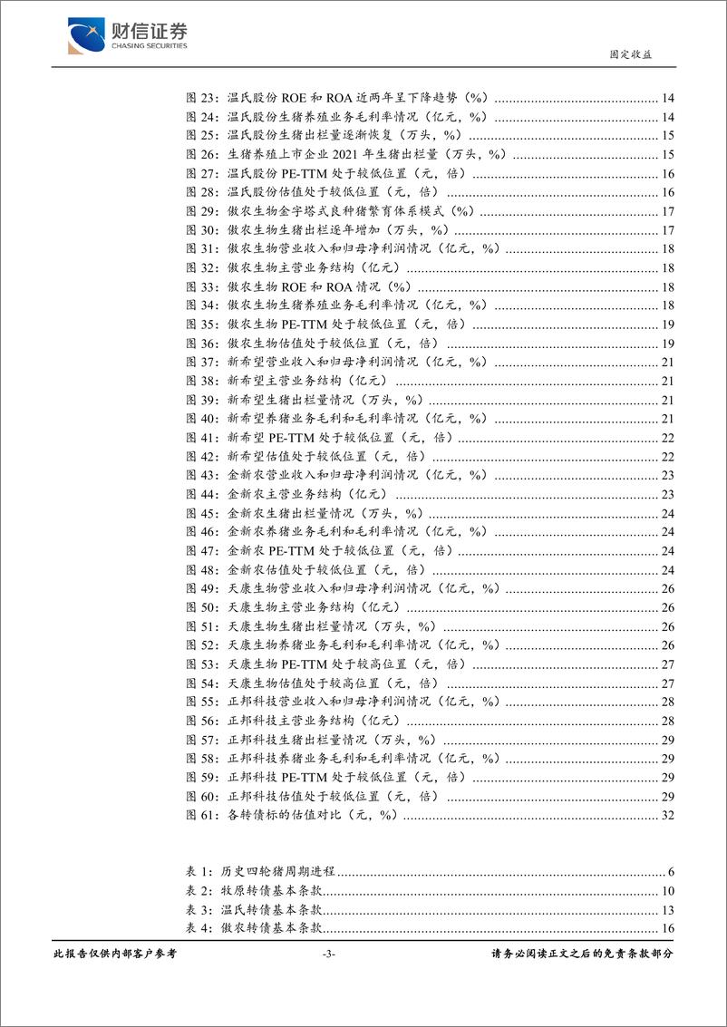 《生猪养殖转债专题报告：亏损倒逼产能出清，猪价拐点仍在路上-20220330-财信证券-34页》 - 第4页预览图