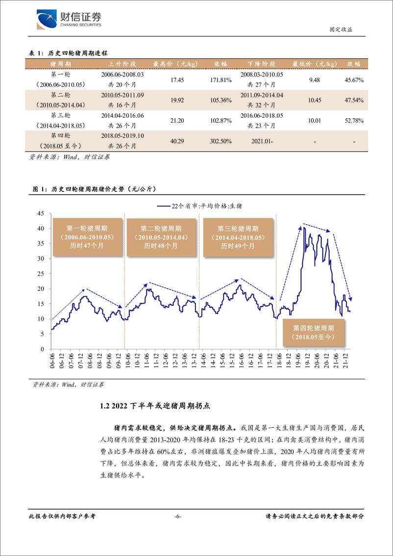 《生猪养殖转债专题报告：亏损倒逼产能出清，猪价拐点仍在路上-20220330-财信证券-34页》 - 第7页预览图