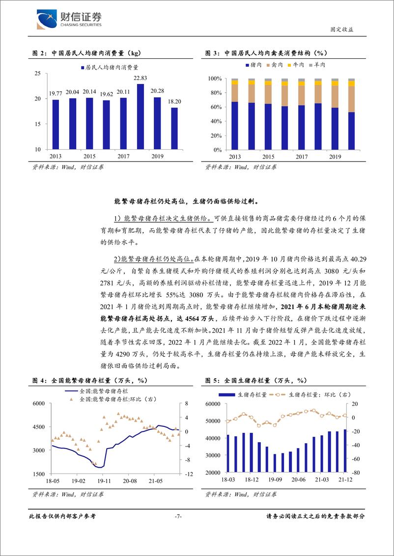 《生猪养殖转债专题报告：亏损倒逼产能出清，猪价拐点仍在路上-20220330-财信证券-34页》 - 第8页预览图