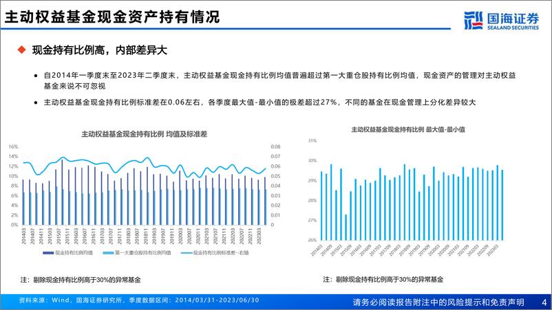 《基金产品研究系列报告（八）：如何刻画基金经理的现金管理能力？-20230913-国海证券-27页》 - 第5页预览图