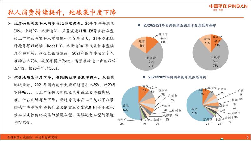 《新能源汽车行业2022年中期策略报告：需求韧性十足，盈利分化加剧-20220615-平安证券-21页》 - 第7页预览图