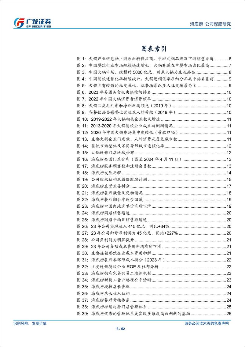 《海底捞(06862.HK)不破不立，征程再启-240422-广发证券-52页》 - 第3页预览图