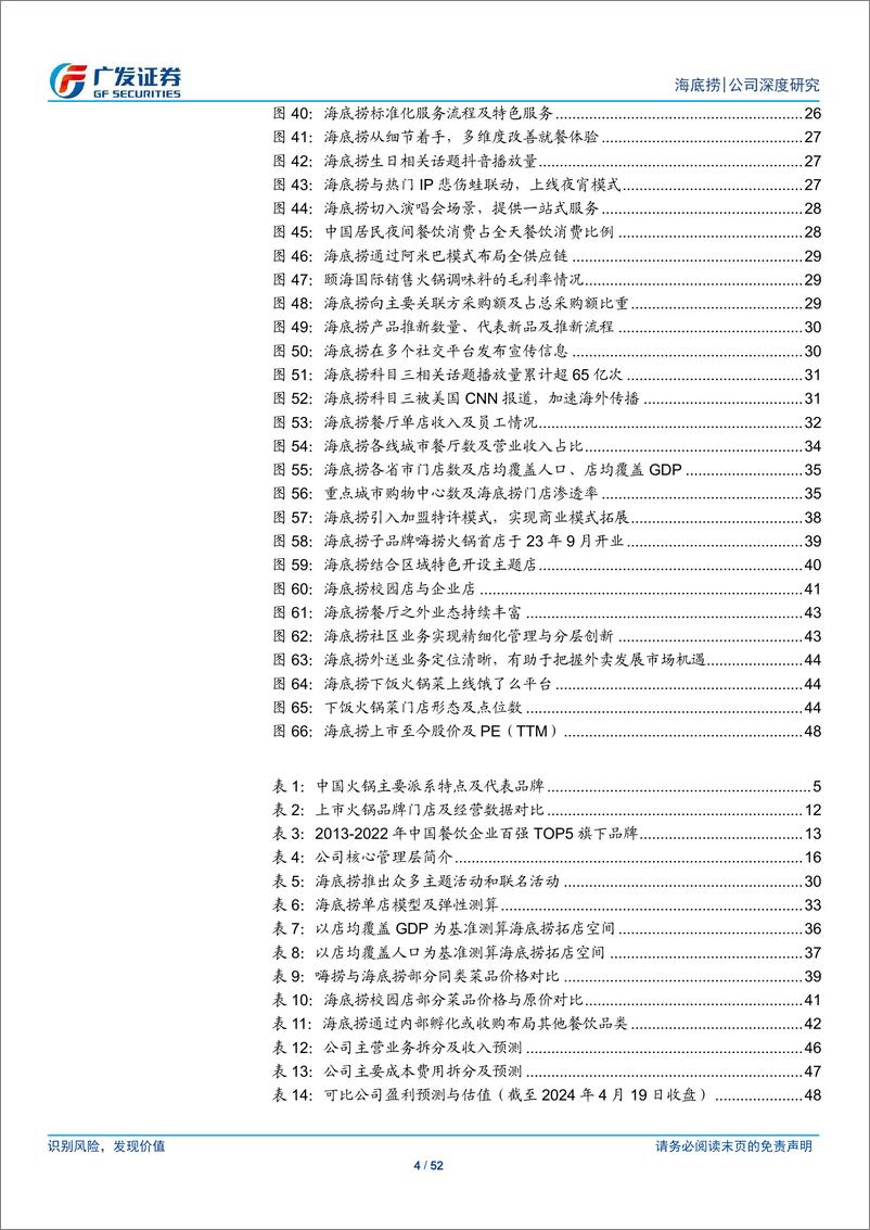 《海底捞(06862.HK)不破不立，征程再启-240422-广发证券-52页》 - 第4页预览图