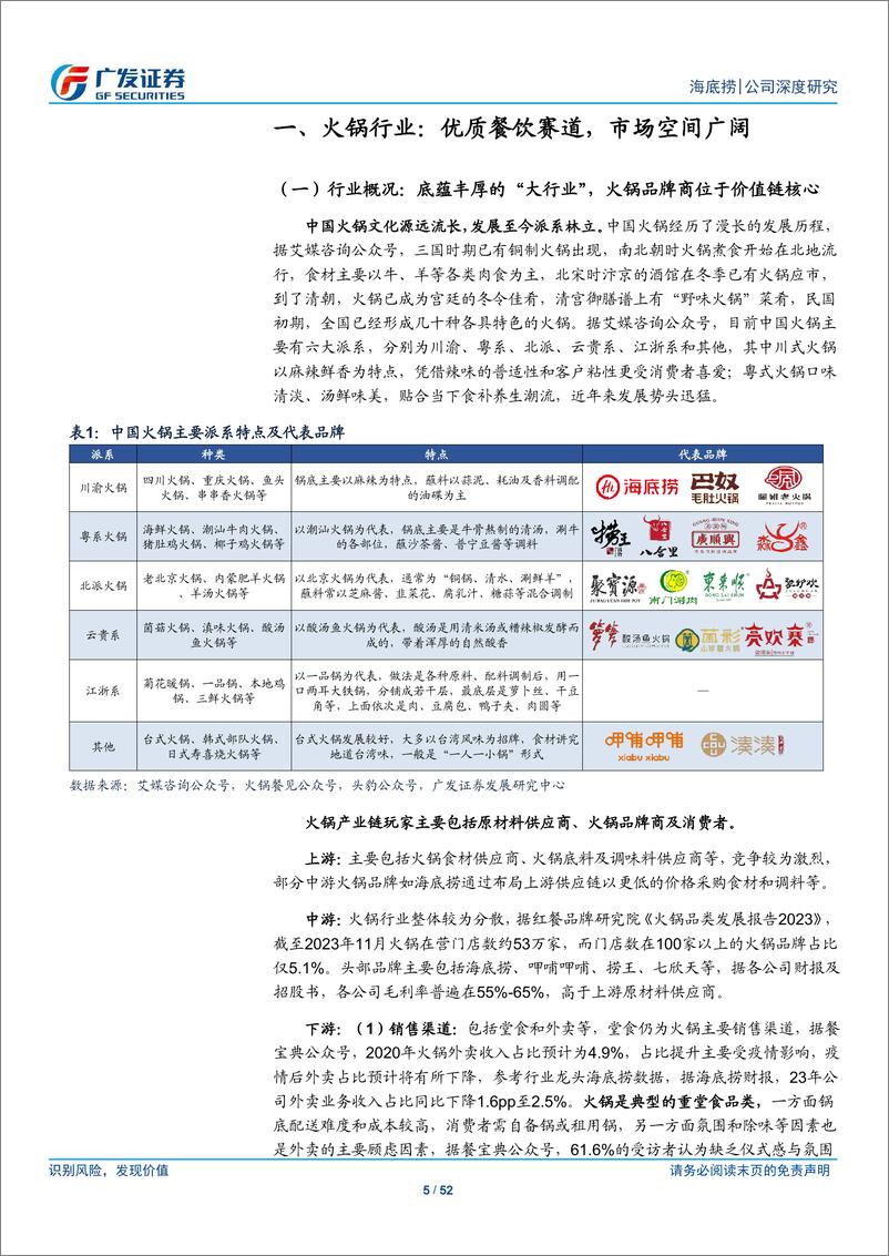 《海底捞(06862.HK)不破不立，征程再启-240422-广发证券-52页》 - 第5页预览图