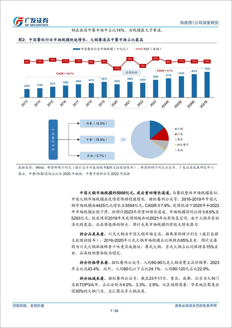 《海底捞(06862.HK)不破不立，征程再启-240422-广发证券-52页》 - 第7页预览图