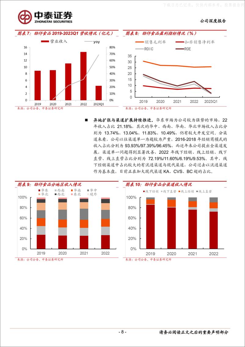 《中泰证券-劲仔食品(003000)多品类+全渠道，小鱼迎来新增长-230608》 - 第8页预览图