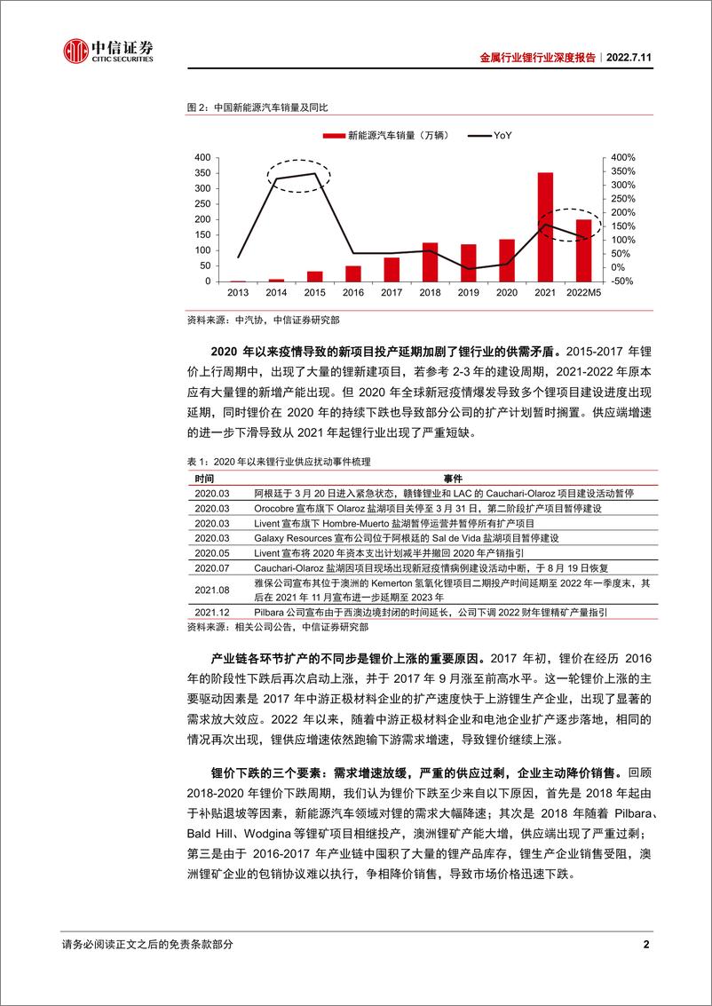 《金属行业锂行业深度报告：锂的后期行情，库存与供需拐点-20220711-中信证券-25页》 - 第7页预览图