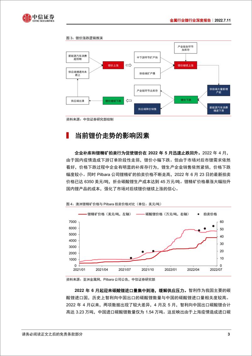 《金属行业锂行业深度报告：锂的后期行情，库存与供需拐点-20220711-中信证券-25页》 - 第8页预览图