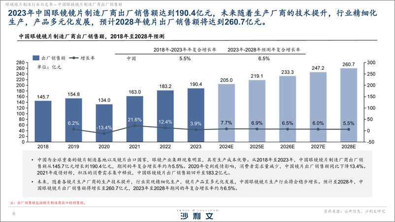 《眼镜镜片制造行业白皮书独立市场研究-沙利文-2024.3-20页》 - 第6页预览图