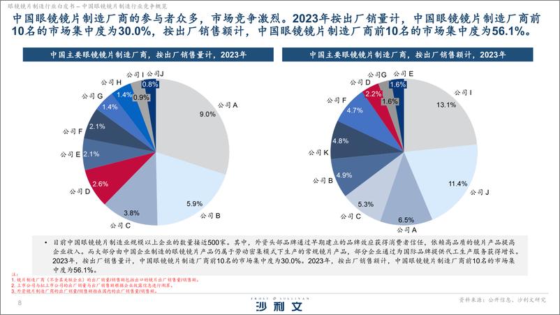 《眼镜镜片制造行业白皮书独立市场研究-沙利文-2024.3-20页》 - 第8页预览图