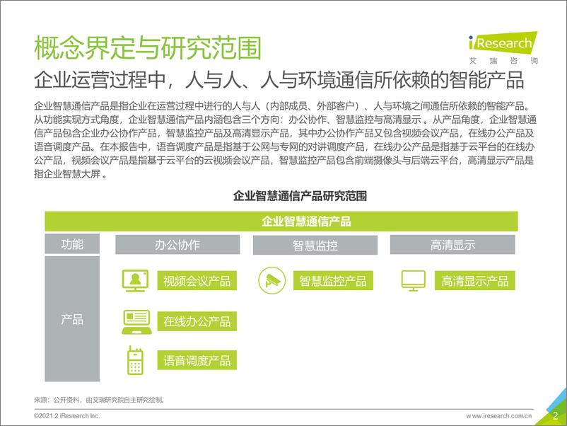 《艾瑞-2021年中国企业智慧通信产品研究报告-2021.2-30页》 - 第2页预览图