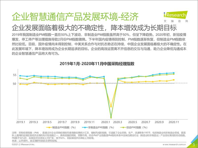 《艾瑞-2021年中国企业智慧通信产品研究报告-2021.2-30页》 - 第5页预览图