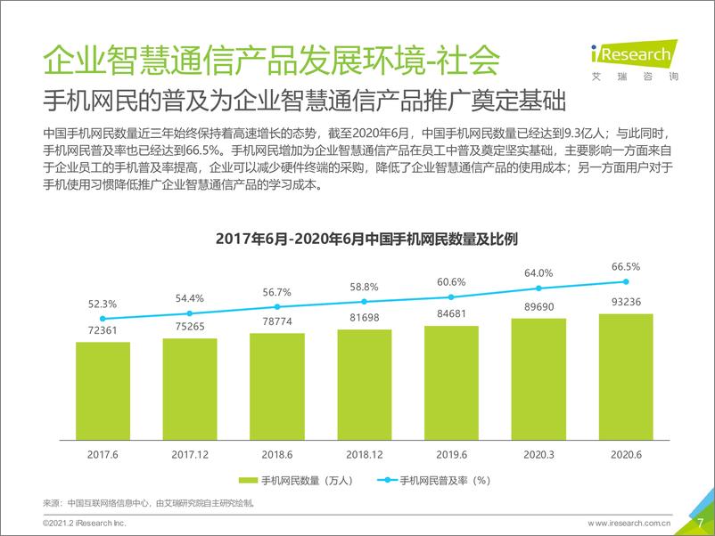 《艾瑞-2021年中国企业智慧通信产品研究报告-2021.2-30页》 - 第7页预览图