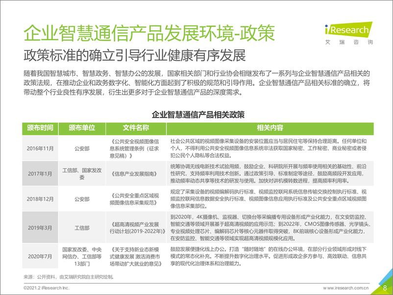 《艾瑞-2021年中国企业智慧通信产品研究报告-2021.2-30页》 - 第8页预览图