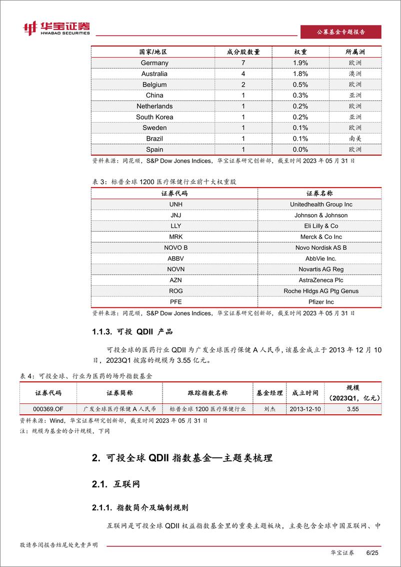 《公募基金专题报告：QDII指数投资手册，欧亚、全球基金知多少？-20230719-华宝证券-25页》 - 第7页预览图