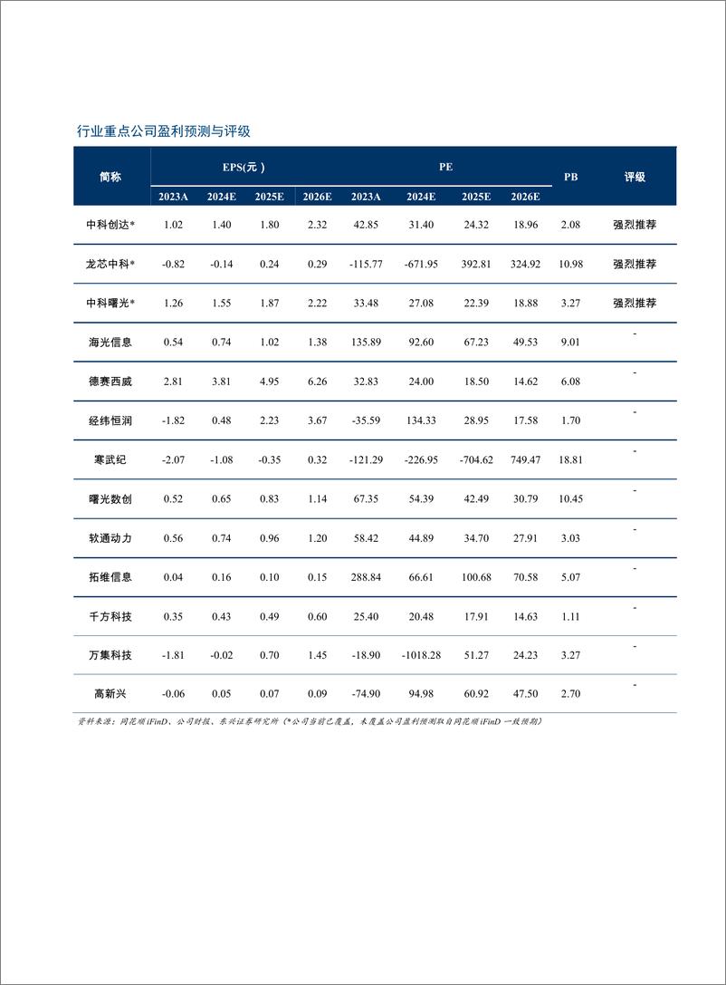 《东兴证券-计算机行业2024年半年度展望_聚焦新质生产力_把握行业结构性机会》 - 第2页预览图