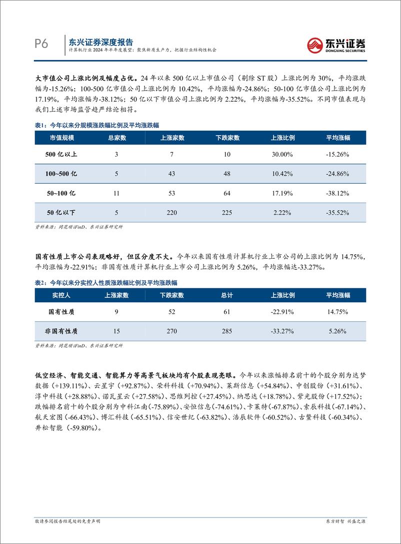 《东兴证券-计算机行业2024年半年度展望_聚焦新质生产力_把握行业结构性机会》 - 第6页预览图