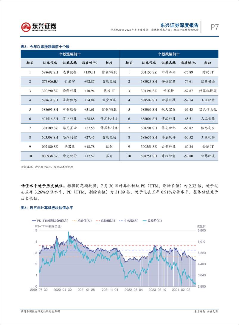 《东兴证券-计算机行业2024年半年度展望_聚焦新质生产力_把握行业结构性机会》 - 第7页预览图