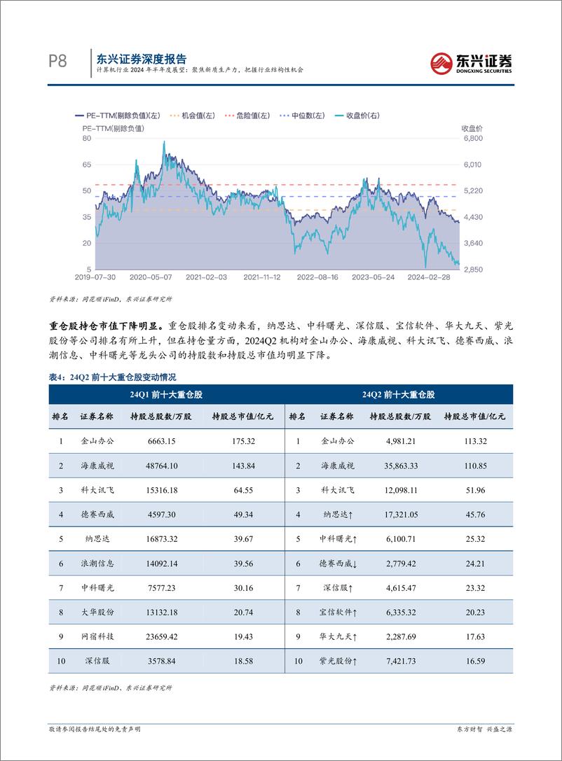 《东兴证券-计算机行业2024年半年度展望_聚焦新质生产力_把握行业结构性机会》 - 第8页预览图