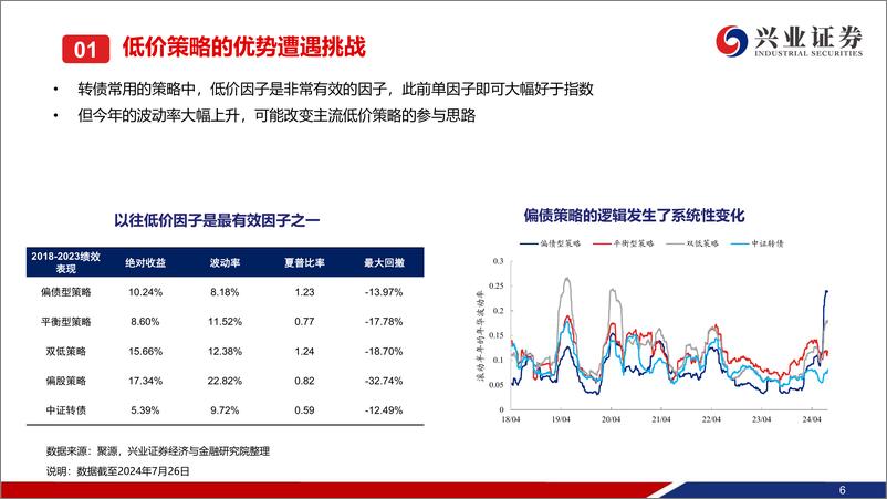 《可转债2024年8月展望：定价锚缺失期的分层和机会映射-240728-兴业证券-46页》 - 第7页预览图