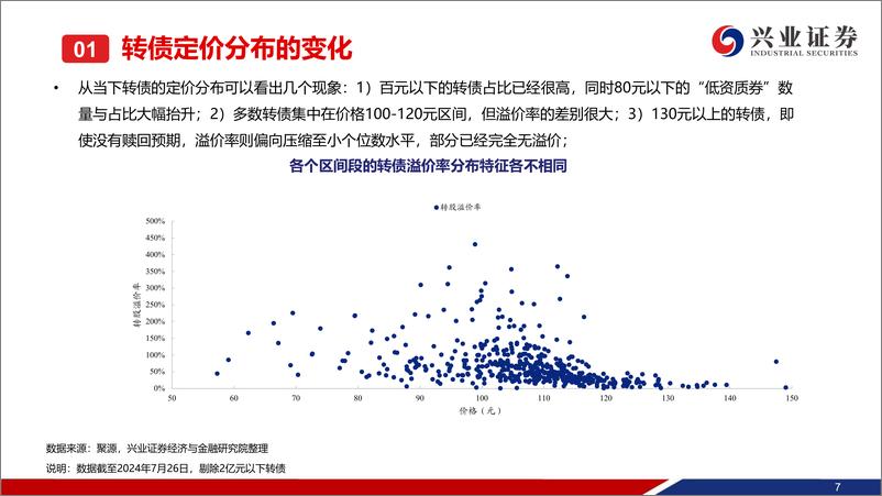 《可转债2024年8月展望：定价锚缺失期的分层和机会映射-240728-兴业证券-46页》 - 第8页预览图