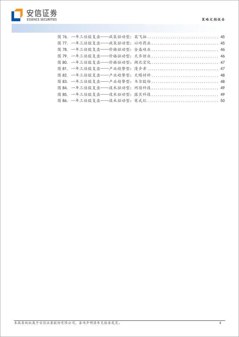 《A股一年三倍股研究及十五大启示：君子爱财，取之有道-20230720-安信证券-52页》 - 第5页预览图