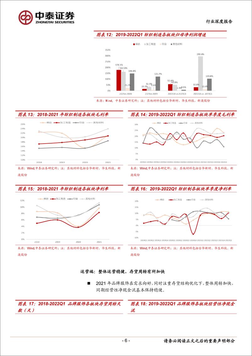 《纺织服装行业：品牌服饰需求向好，纺织制造收入盈利双提升-20220509-中泰证券-24页》 - 第7页预览图