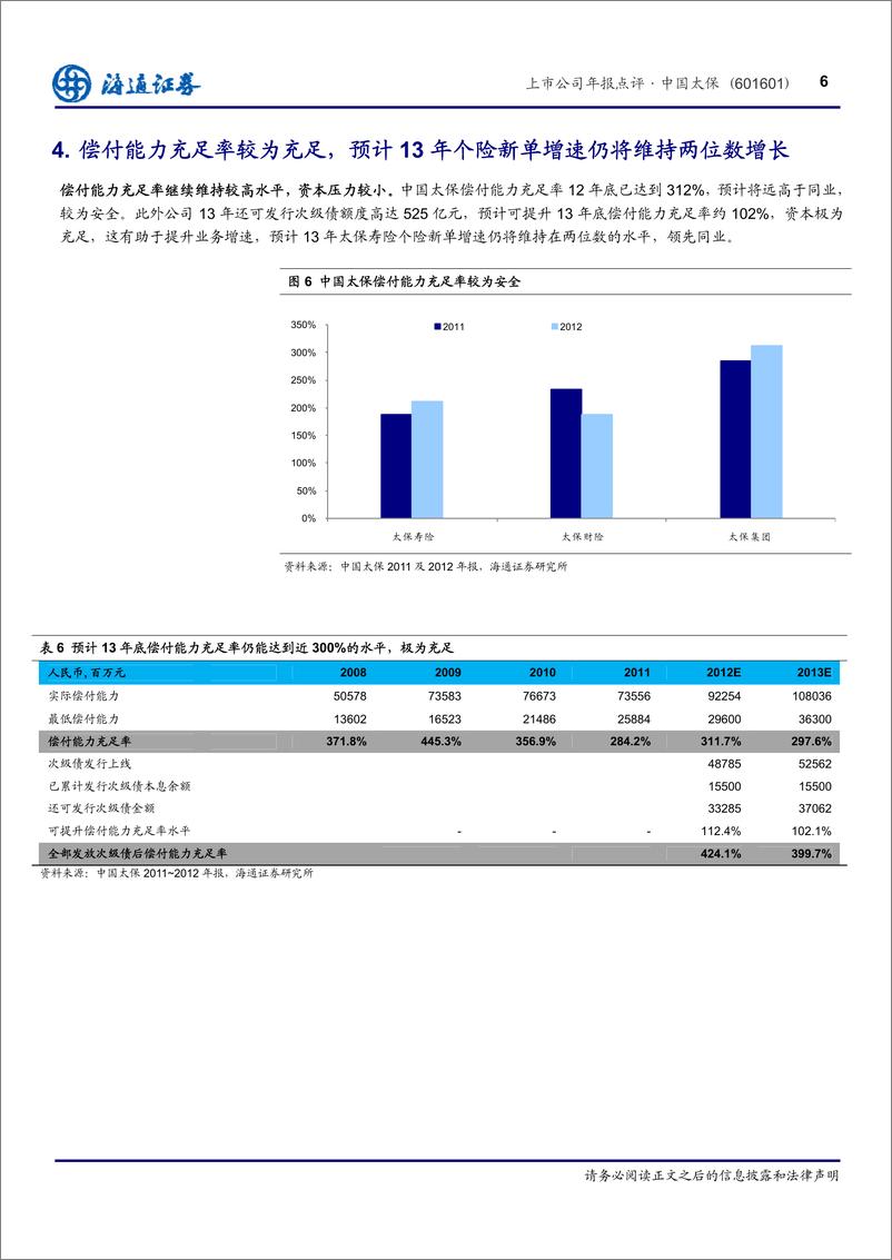 《公司研海通证丁文中国太保(601601)上市公司年报点评，业绩符合预期，估值处于底20130325》 - 第6页预览图