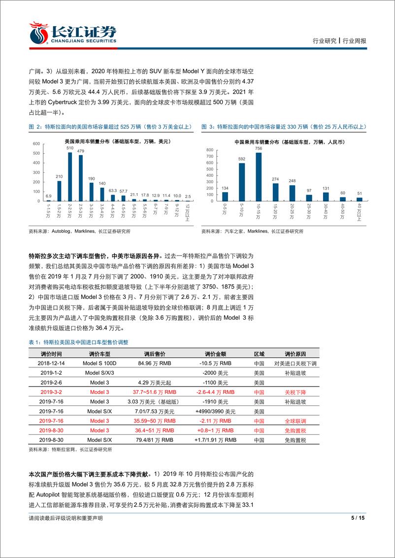 《电气设备行业：一路狂奔的特斯拉-20200105-长江证券-15页》 - 第6页预览图