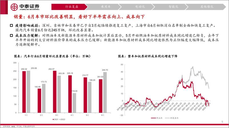 《汽车行业2022年中策略：政策驱动景气回升，电动智能成长加速-20220711-中泰证券-48页》 - 第6页预览图