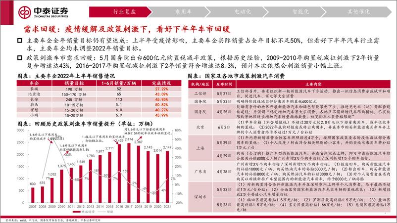 《汽车行业2022年中策略：政策驱动景气回升，电动智能成长加速-20220711-中泰证券-48页》 - 第8页预览图