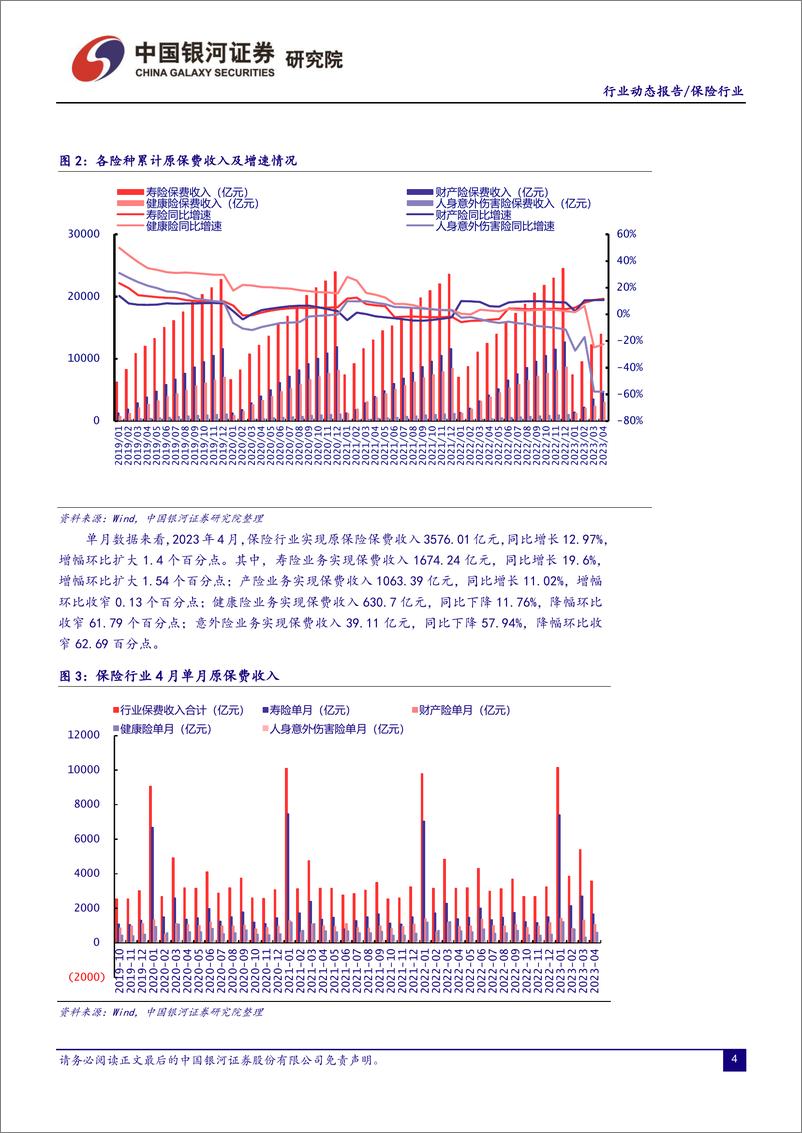 《保险行业：负债端复苏超市场预期，权益类资产配置比例上升-20230531-银河证券-19页》 - 第5页预览图